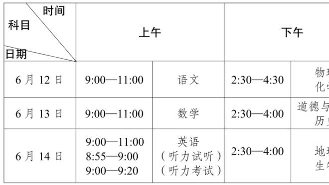 邮报：诺丁汉森林医疗主管乔-费恩预计离任，上任仅不到7个月